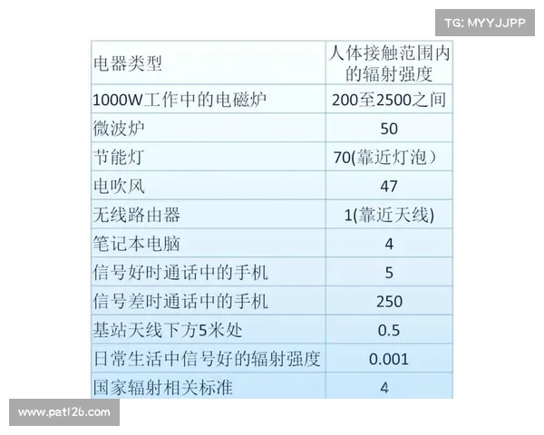 移动基站辐射:真相解密 移动基站辐射:真相解密