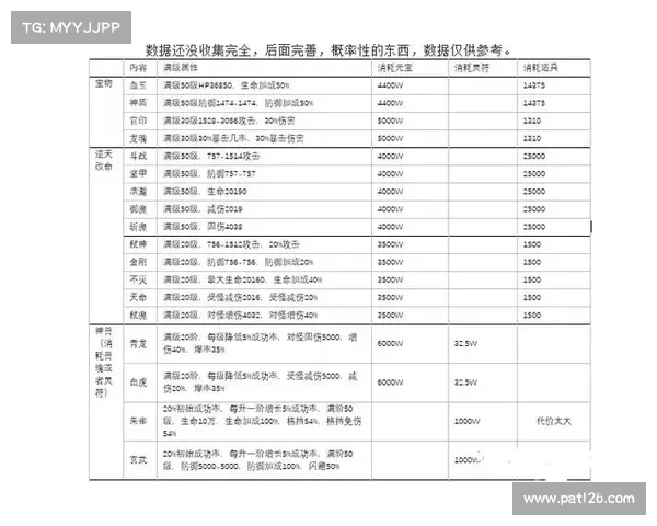 美杜莎养成攻略 美杜莎养成攻略
